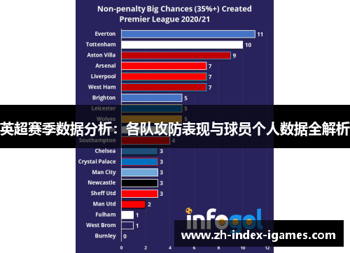 英超赛季数据分析:各队攻防表现与球员个人数据全解析 英超赛季数据分析:各队攻防表现与球员个人数据全解析