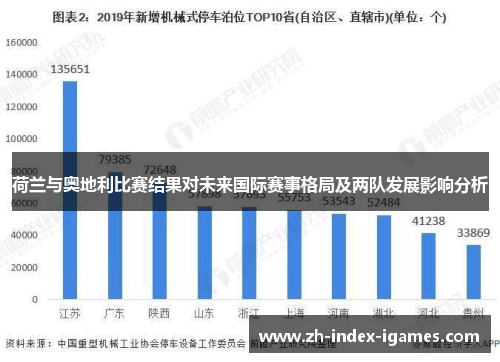 荷兰与奥地利比赛结果对未来国际赛事格局及两队发展影响分析