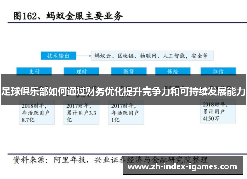 足球俱乐部如何通过财务优化提升竞争力和可持续发展能力 足球俱乐部如何通过财务优化提升竞争力和可持续发展能力