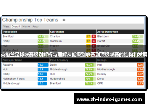 英格兰足球联赛级别解析与理解从低级别联赛到顶级联赛的结构和发展